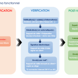 Schéma fonctionnel